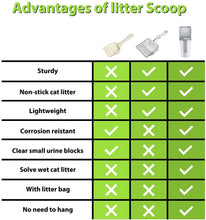 Load image into Gallery viewer, Kitty Litter Scoop Self-cleaning