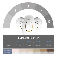 Load image into Gallery viewer, Face To Feet Laser Hair Remover
